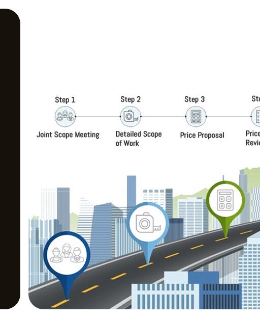 Construction Procurement in Pakistan