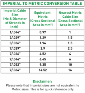 1×2.5 MM² (450/750V)