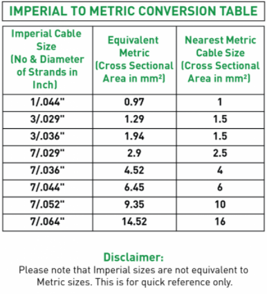 1×2.5 MM² (450/750V)