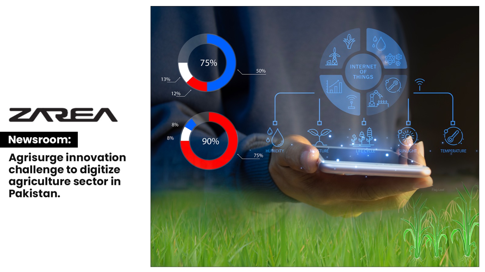 AGRI-SURGE INNOVATION CHALLENGE: Paving the Way for Digital Agriculture in Pakistan with Zarea.pk